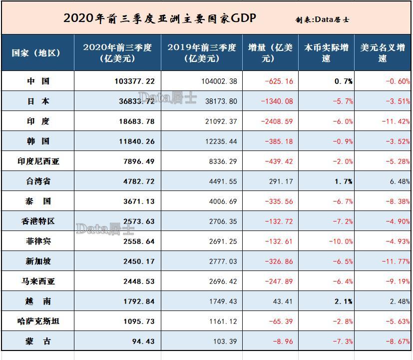 越南GDP怎么比菲律宾还低_热土越南 迄今为止关于越南最系统最详细的调研报告(3)