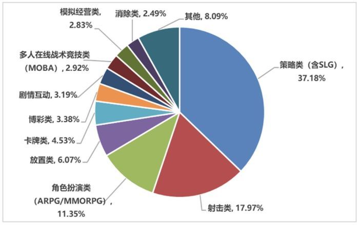 山东2020年三产gdp占比_山东地图2020年新版