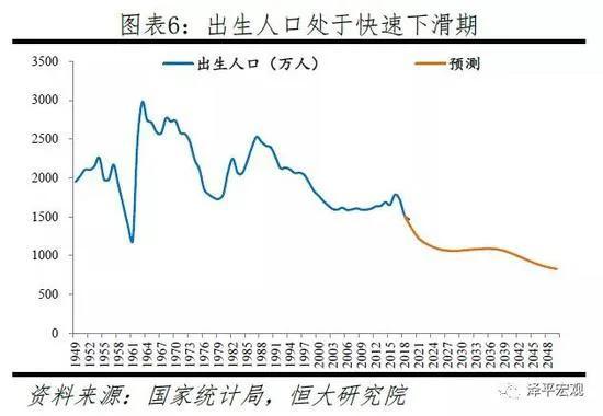 人口转折期_人口老龄化