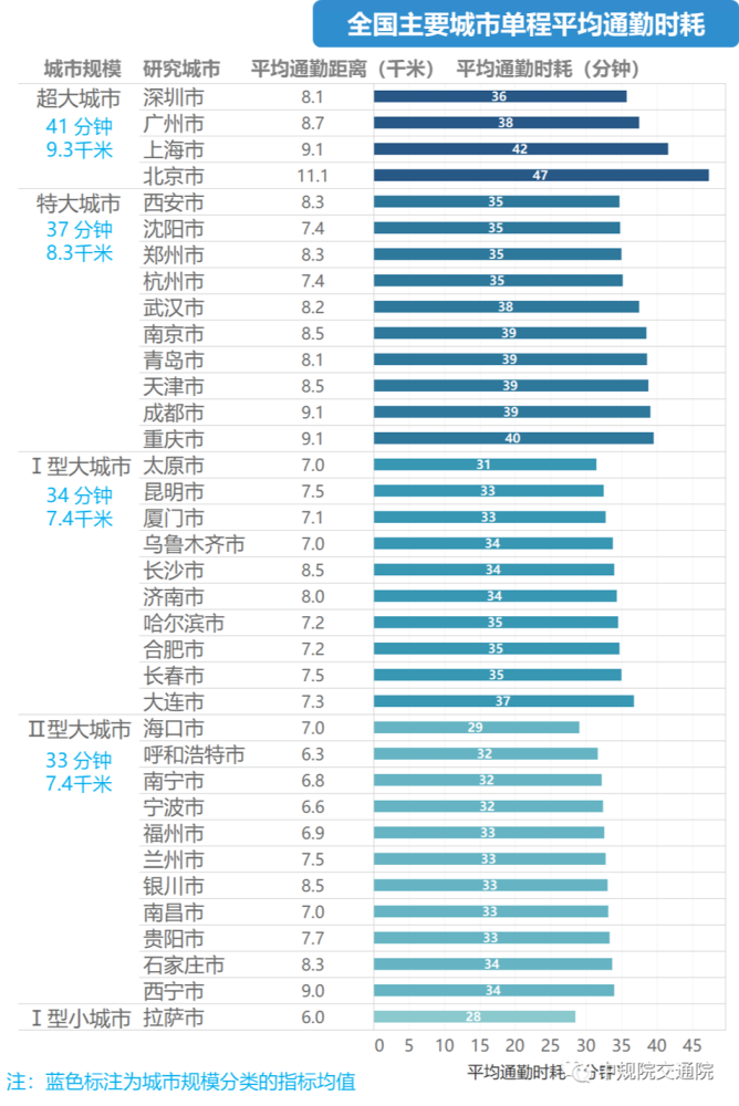 北京人口目标_北京人口分布图(3)