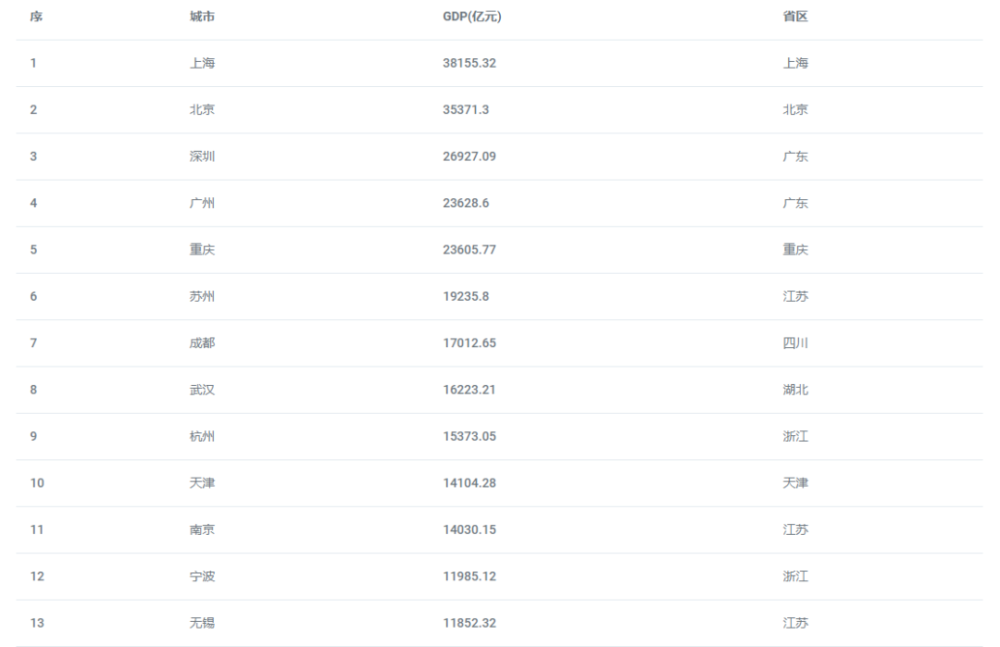 gdp可以简单的加怎么_308个贫困县GDP加起来,才等于一个深圳(3)