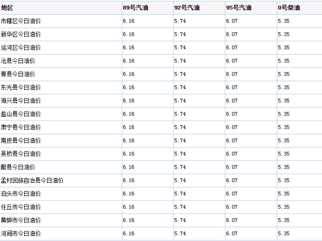 河间人口多少_河间驴肉火烧图片(3)