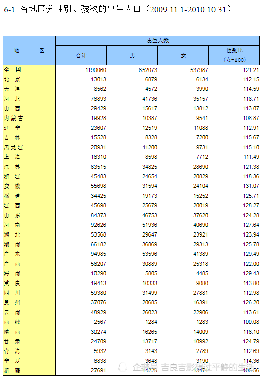 第六次人口普查常住人口_第六次人口普查调查表