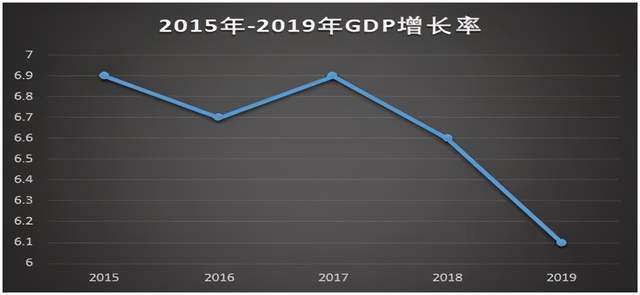 近20年上海的总gdp_近20年中国gdp折线图(2)