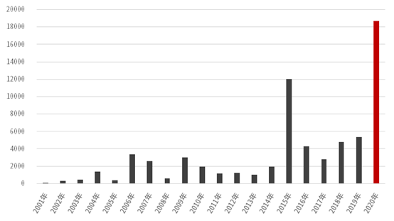 1000
