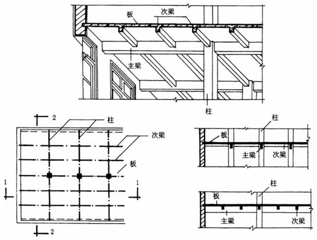 钢筋混凝土梁板式楼板由板,次梁,主梁现浇而成;钢筋混凝土结构也有反