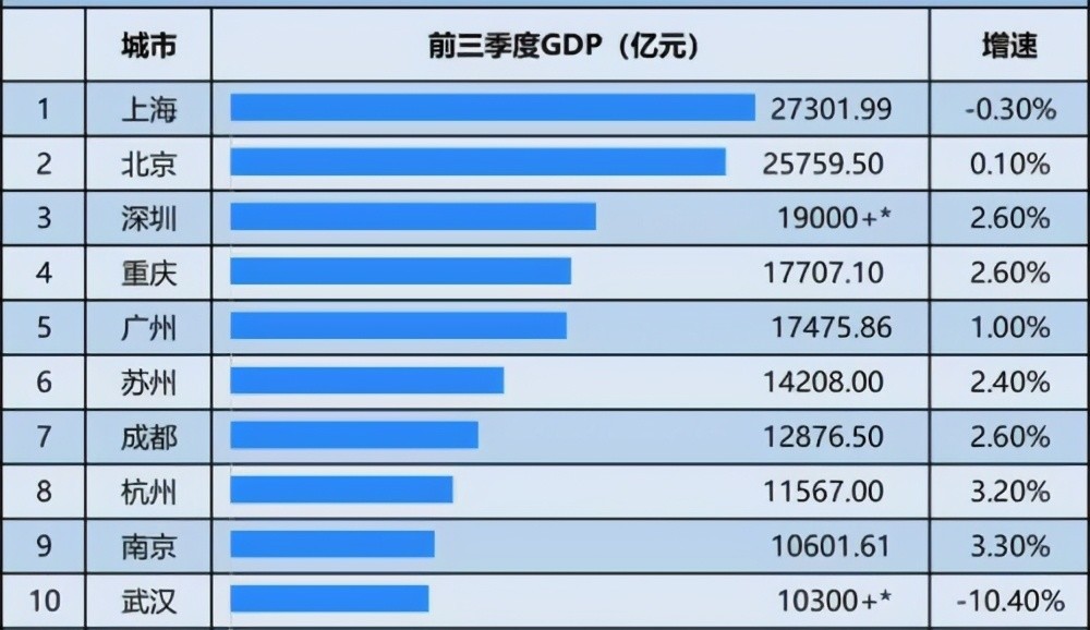 2019广东第三季gdp_广东gdp