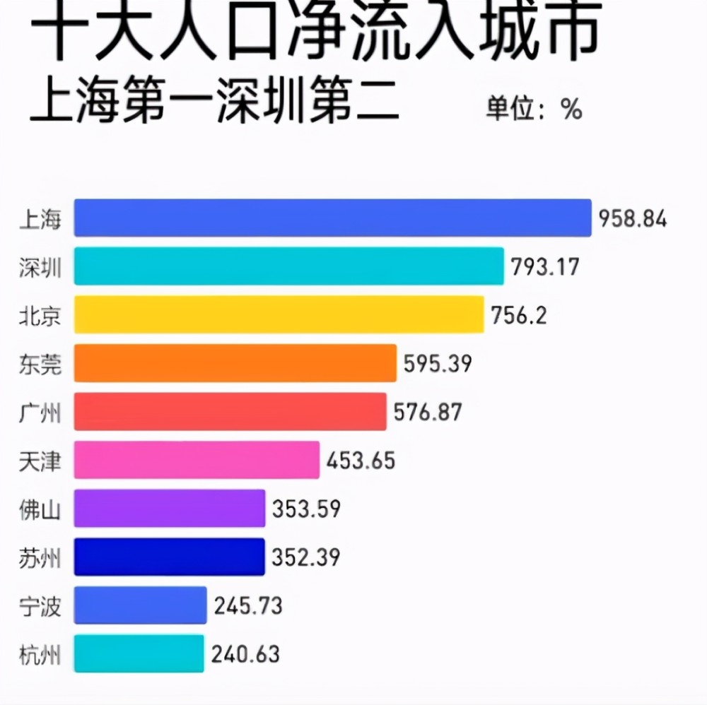 流入人口如何登记_中国流入流出人口(3)