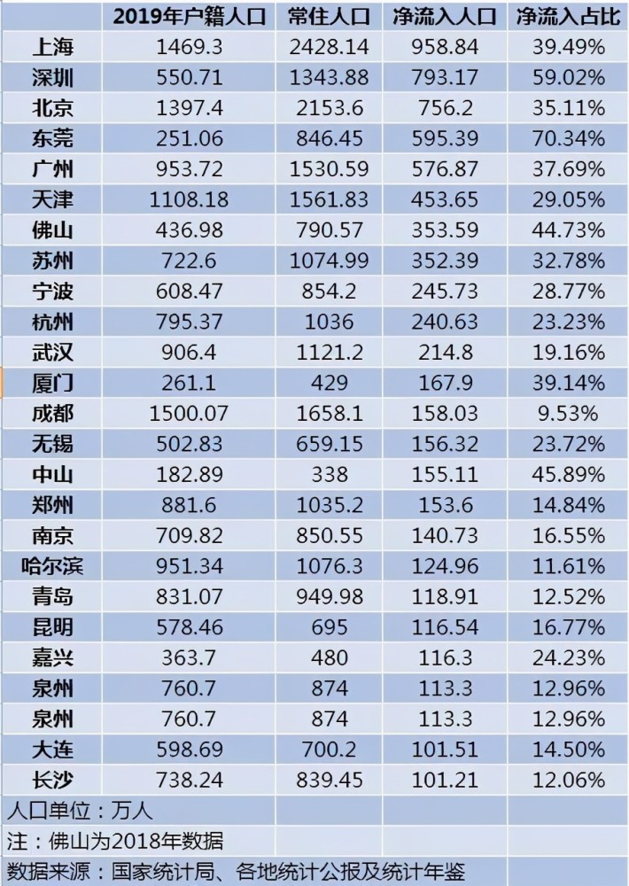 贵阳户籍有多少人口2020年_贵阳快捷酒店有多少家(2)