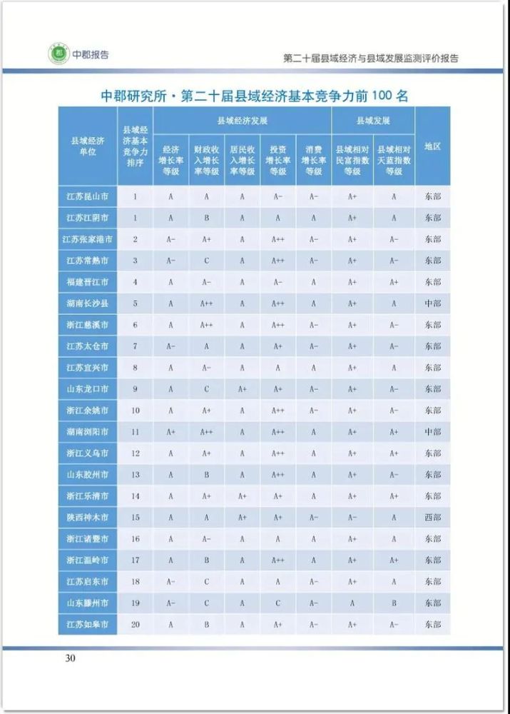 宜昌市财政收入及经济总量_经济发展图片(2)