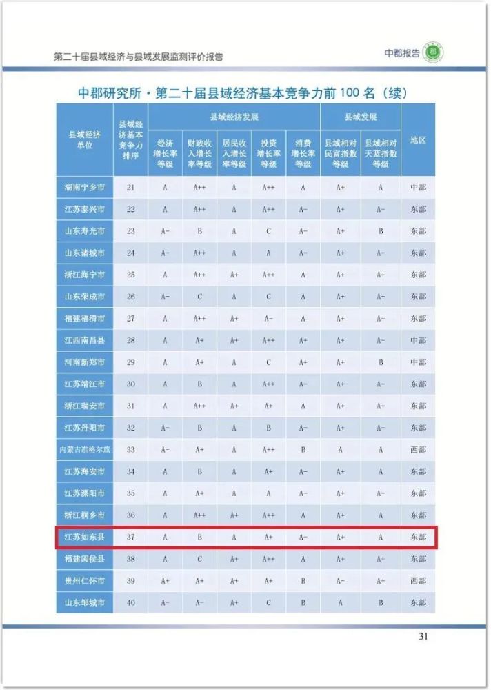 经济总量提高是财政收入增加的基础(2)