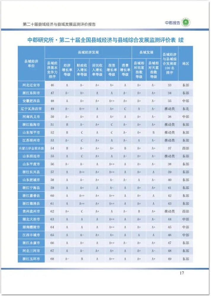 县域经济总量包括_中国县域经济发展