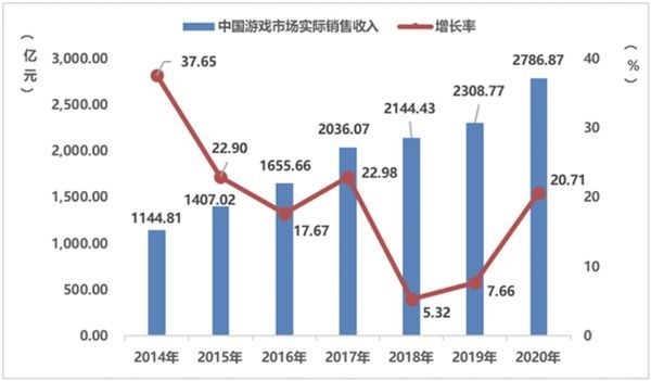 中国2020人均_中国人均寿命