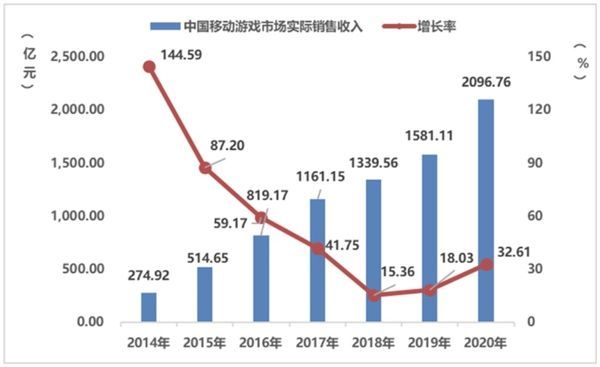 人均收入中国排名2020_上海各区人均收入排名