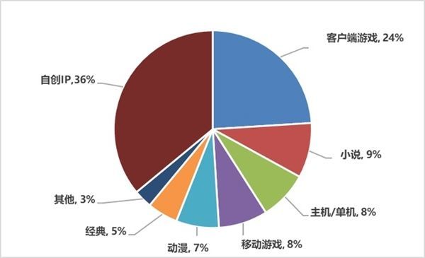 中国人均年收入2020_中国人均gdp2020年(2)