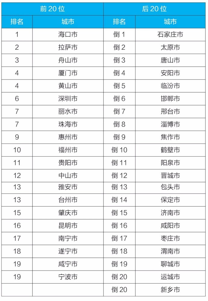 昆明全国排名_昆明地铁(3)