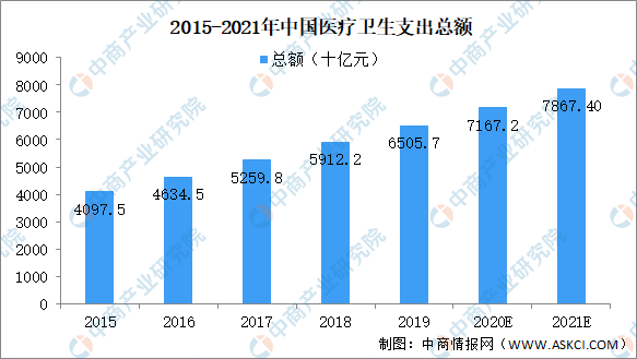 2021中国总人口_中国人口总人口预测