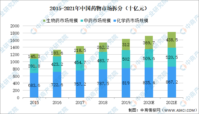 2021中国老龄人口_2021年老龄人口数据出炉 养老将成为新一轮增长点(3)