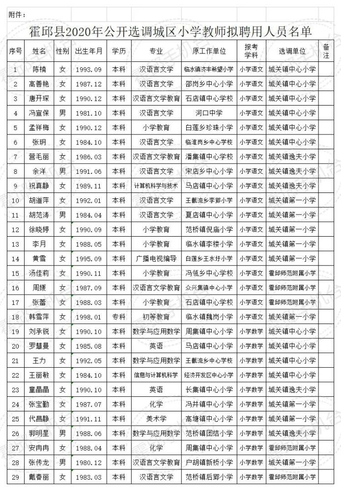 霍邱人口排行_霍邱地图