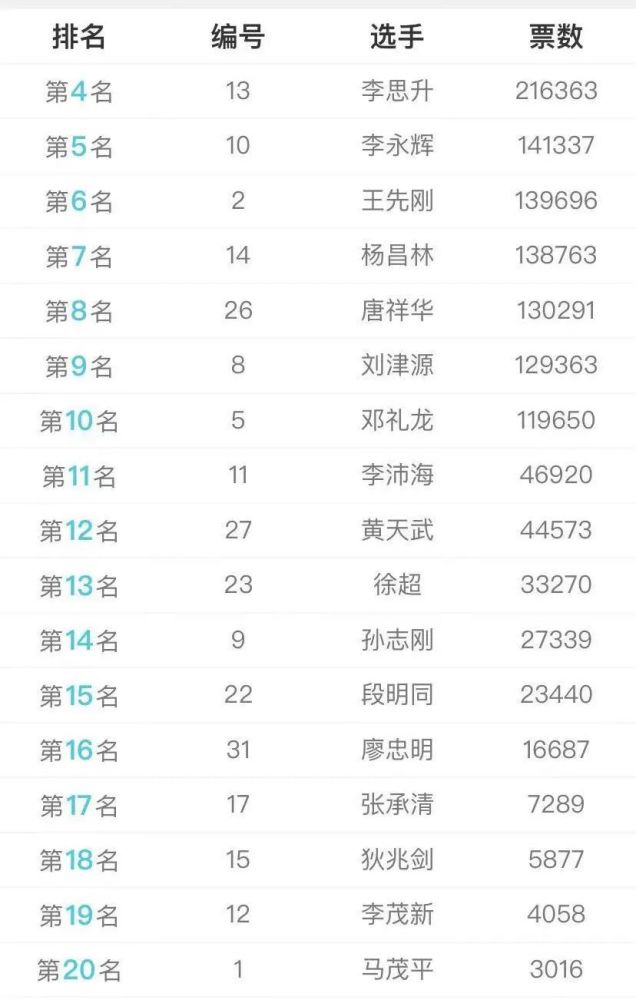 达州人口2020_达州人口大市