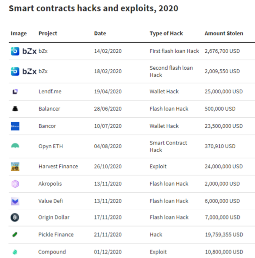 dappradar 2020 dapp行业报告