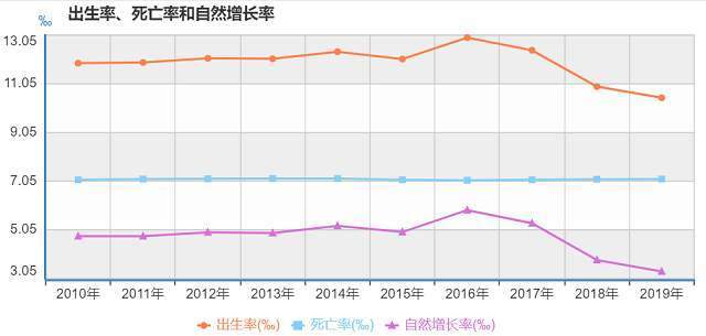 人口下降的后果_人口下降图片(2)