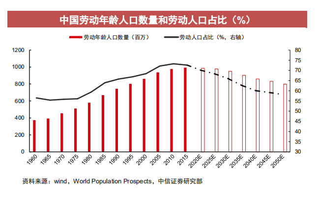 30岁以下人口减少_30岁男人照片(2)