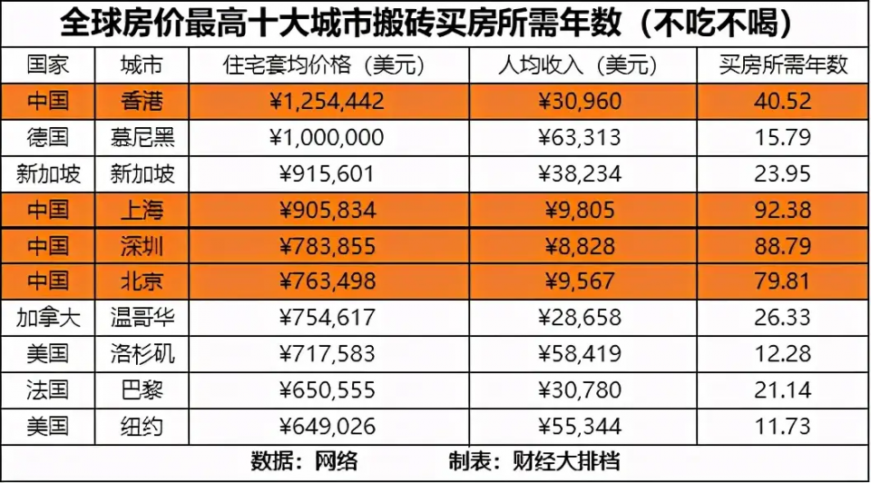 香港的人均收入_香港扎铁工人收入(3)