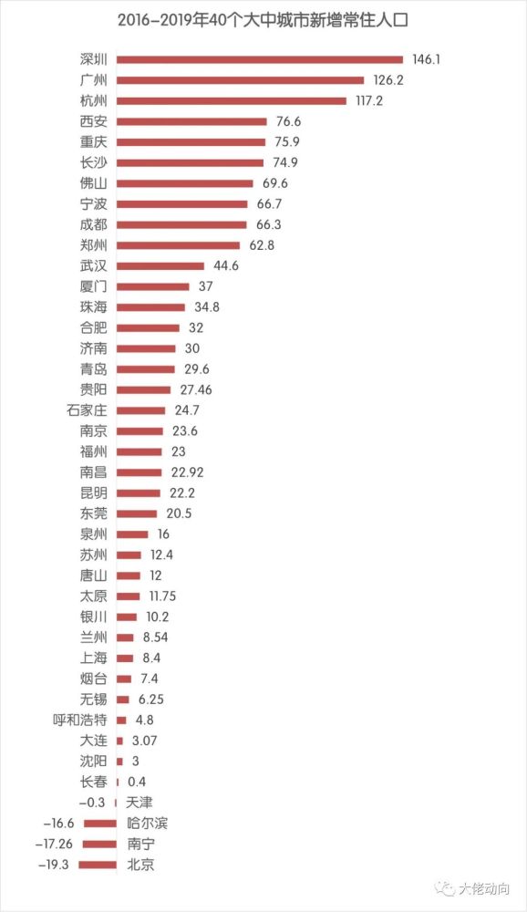 新一轮人口普查的作用_人口普查(3)