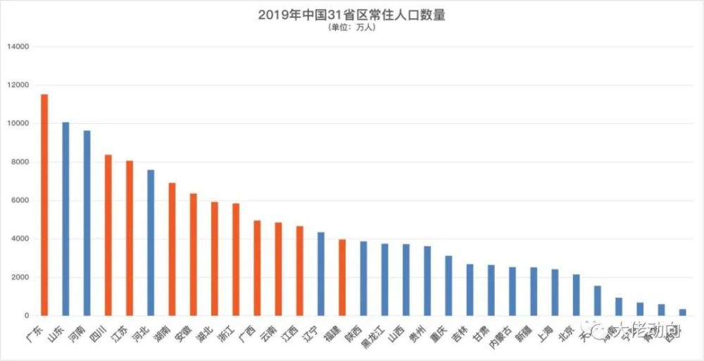 武汉辽宁人口有多少_辽宁舰