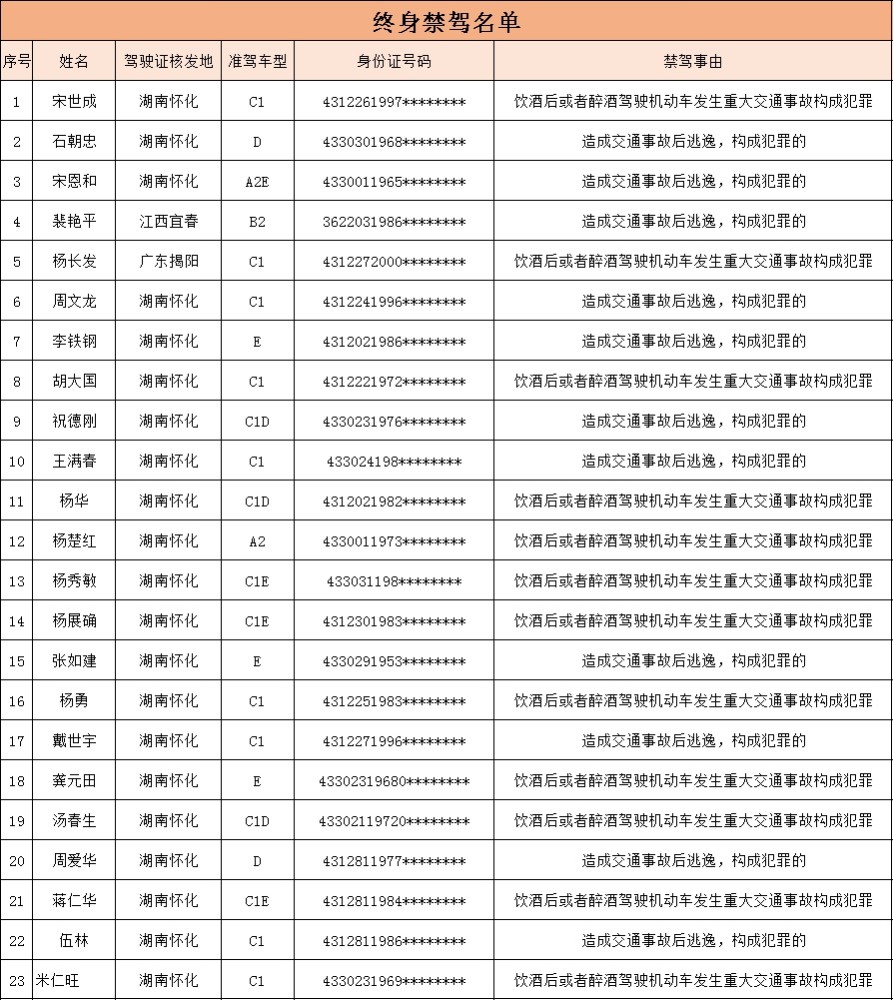 怀化人口2020_怀化2020年城市规划图