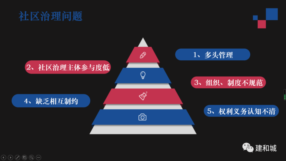 经济总量和总量之间的关系_世界经济总量图片(3)