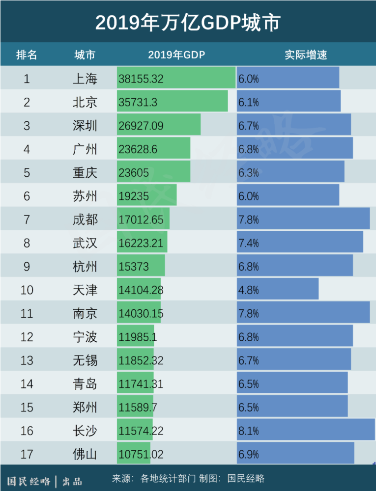 2021万亿gdp城市