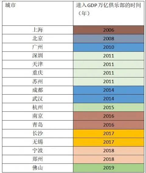 兵团有GDP