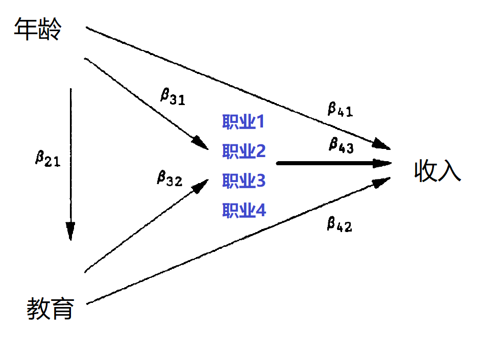 控制人口统计变量做回归分析_连续变量的描述性统计(2)