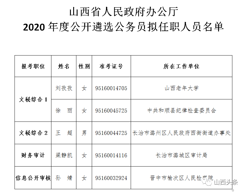 山西人口2020_山西人口普查会议图片(2)