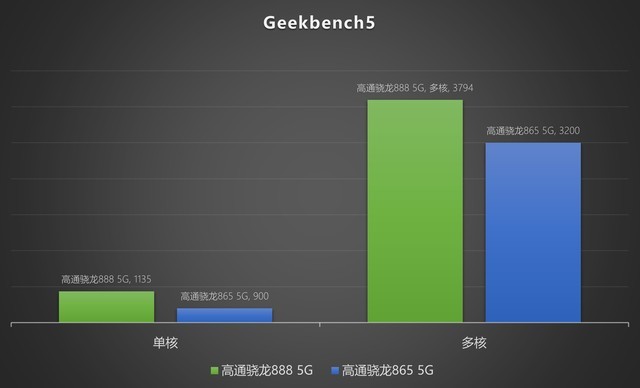 跑分狂魔高通公布大量骁龙8885g移动平台跑分