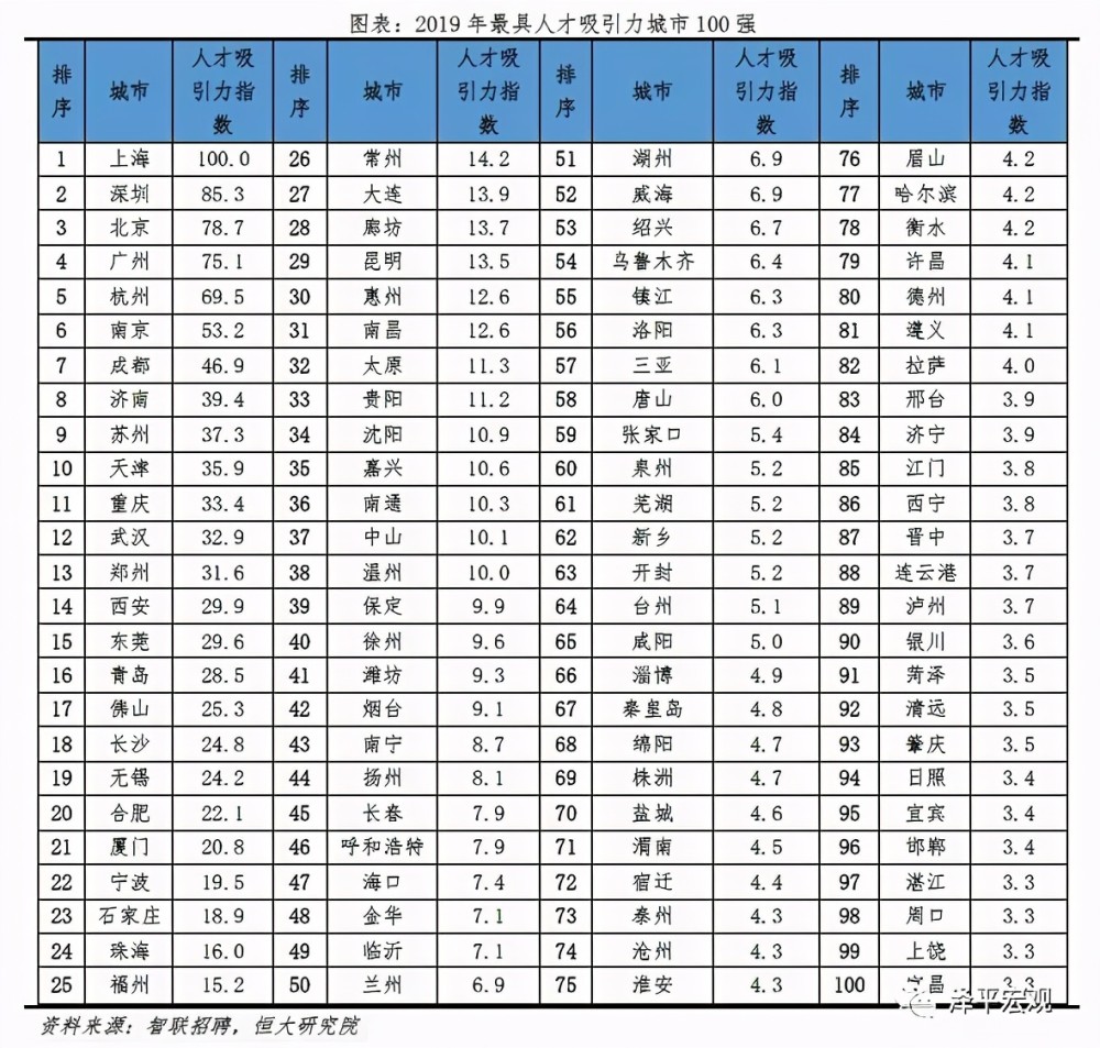 广州实际管理人口_广州茶楼点心实际图片