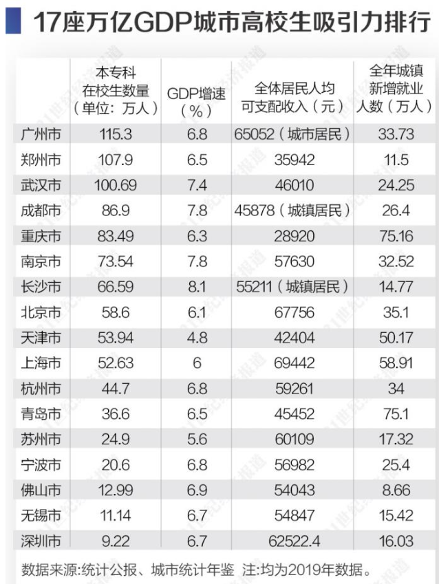 郑州市 户籍人口数量_郑州市人口分布图(3)