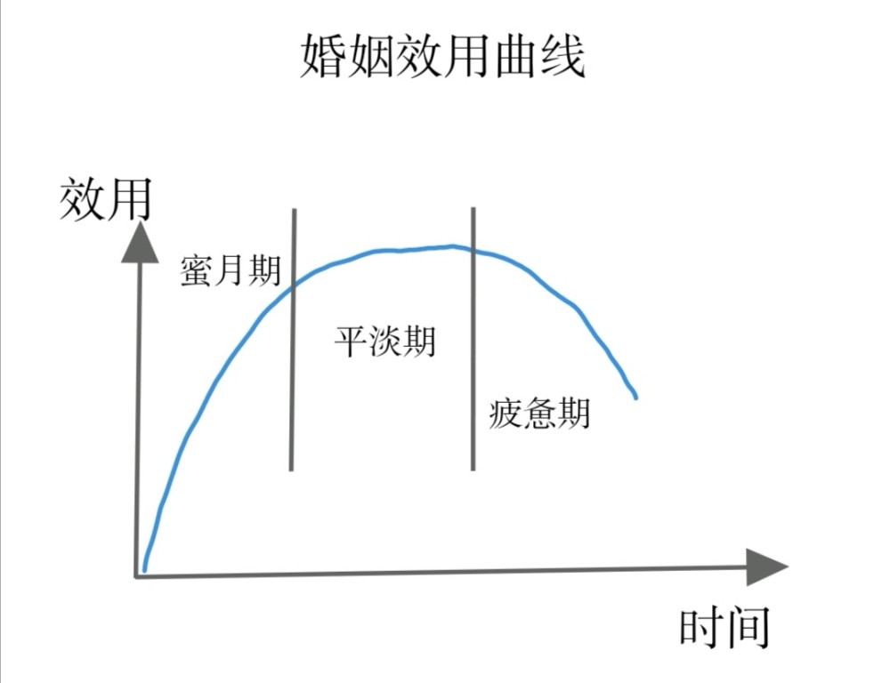 边际效应经济学什么原理_边际效应