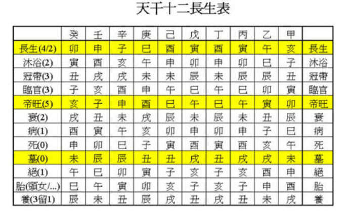 十二长生图,代表你