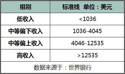 国民收入核算指标gdp_三部门均衡国民收入图(3)