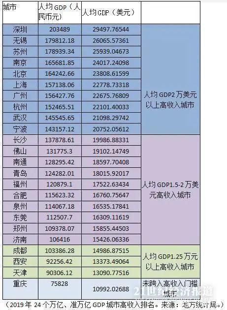 重庆2020前三季度gdp(3)