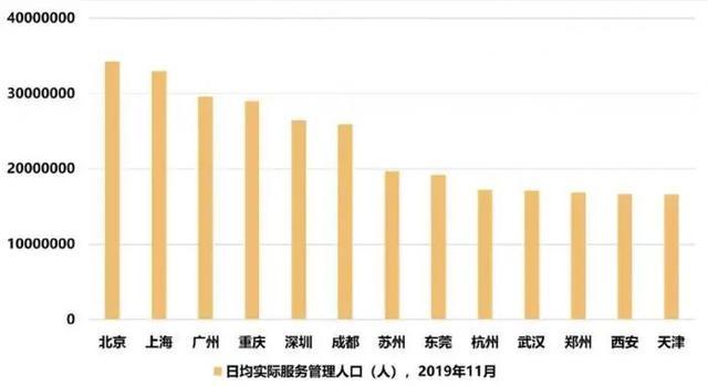 成都人口数_成都市第七次全国人口普查公报 第七号 分行政区划人口情况(2)