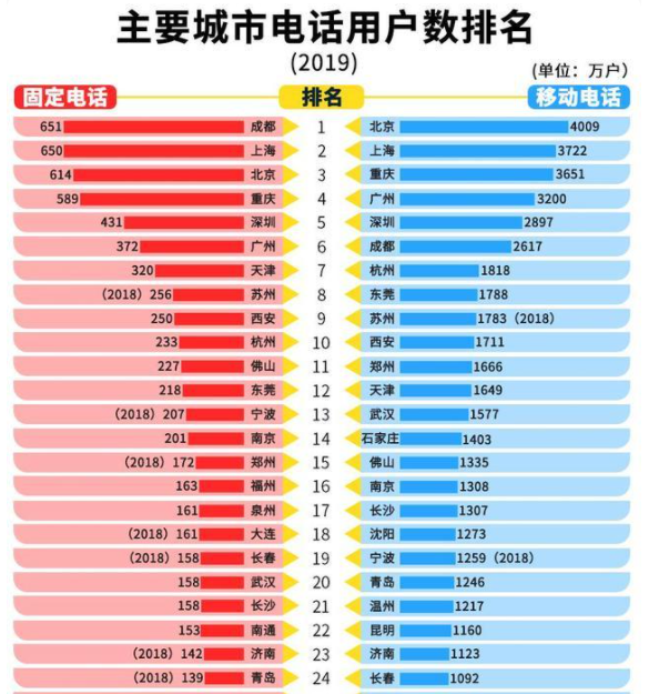 广州实际管理人口_广州茶楼点心实际图片(3)