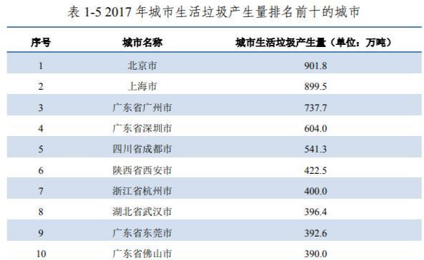 环境人口指标_保护环境手抄报