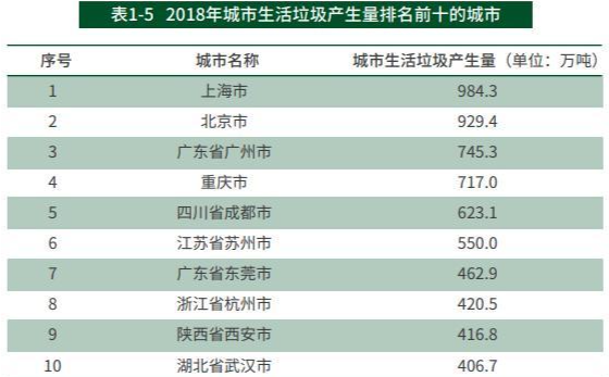 重庆人口比北京还多_重庆最美女孩(2)