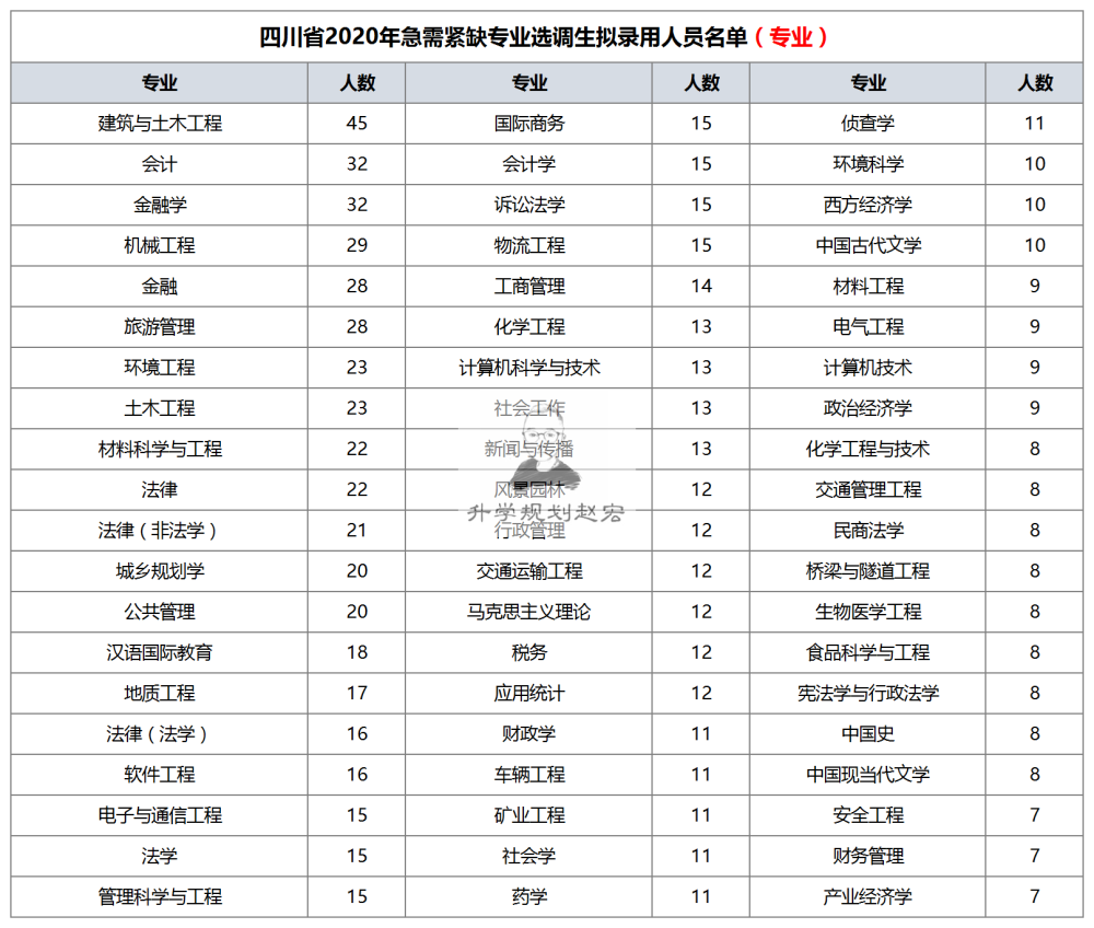 北京2020年流动人口少了多少_南宁有多少人口2020年(2)