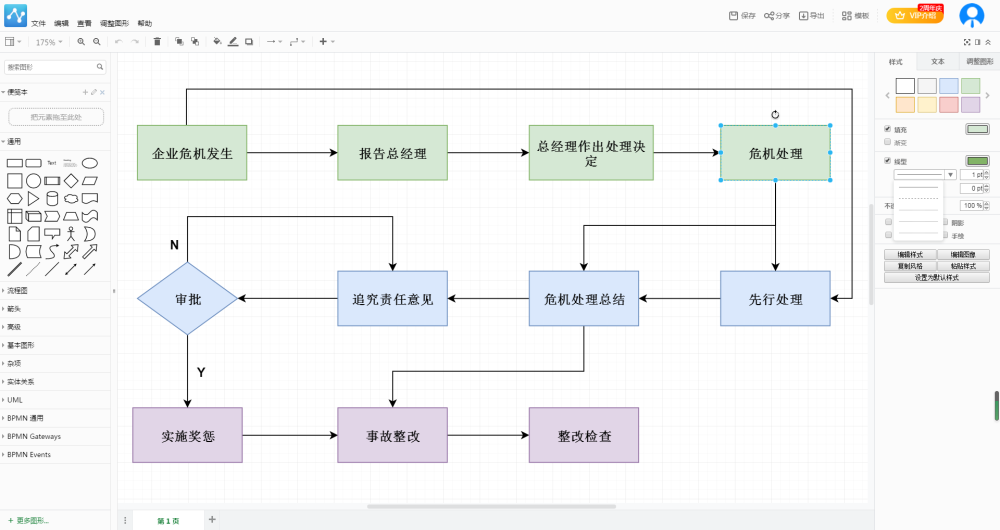 画流程图的软件有哪些手把手教你绘制流程图