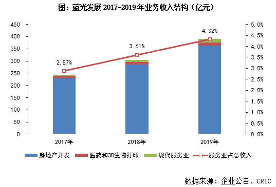 人均超过60平方交税_电线平方与功率对照表(2)